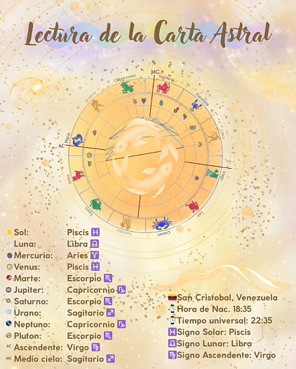Carta Astral